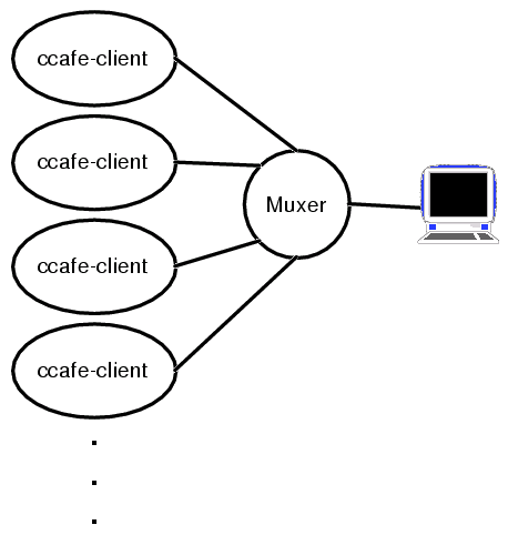 cafe-client in action