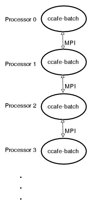 cafe-batch in use